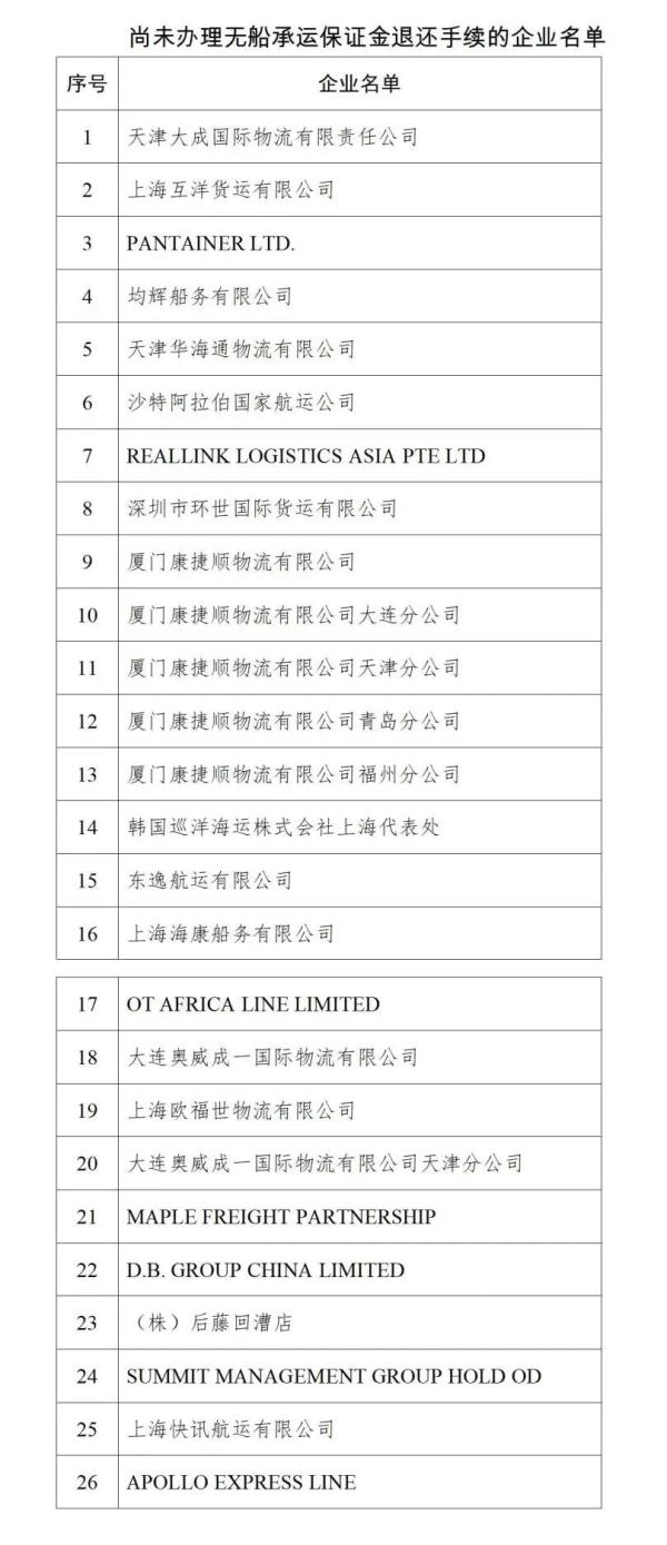 這26家企業，交通運輸部點名要給你退錢！無船承運業務