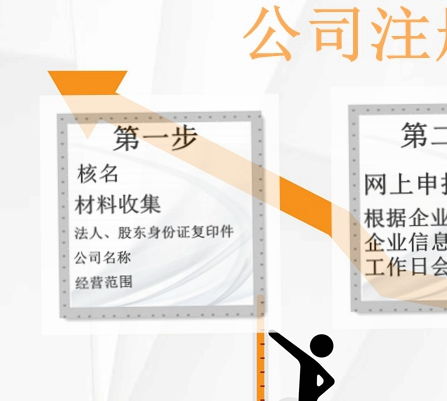 北京通州區公司注冊流程及費用
